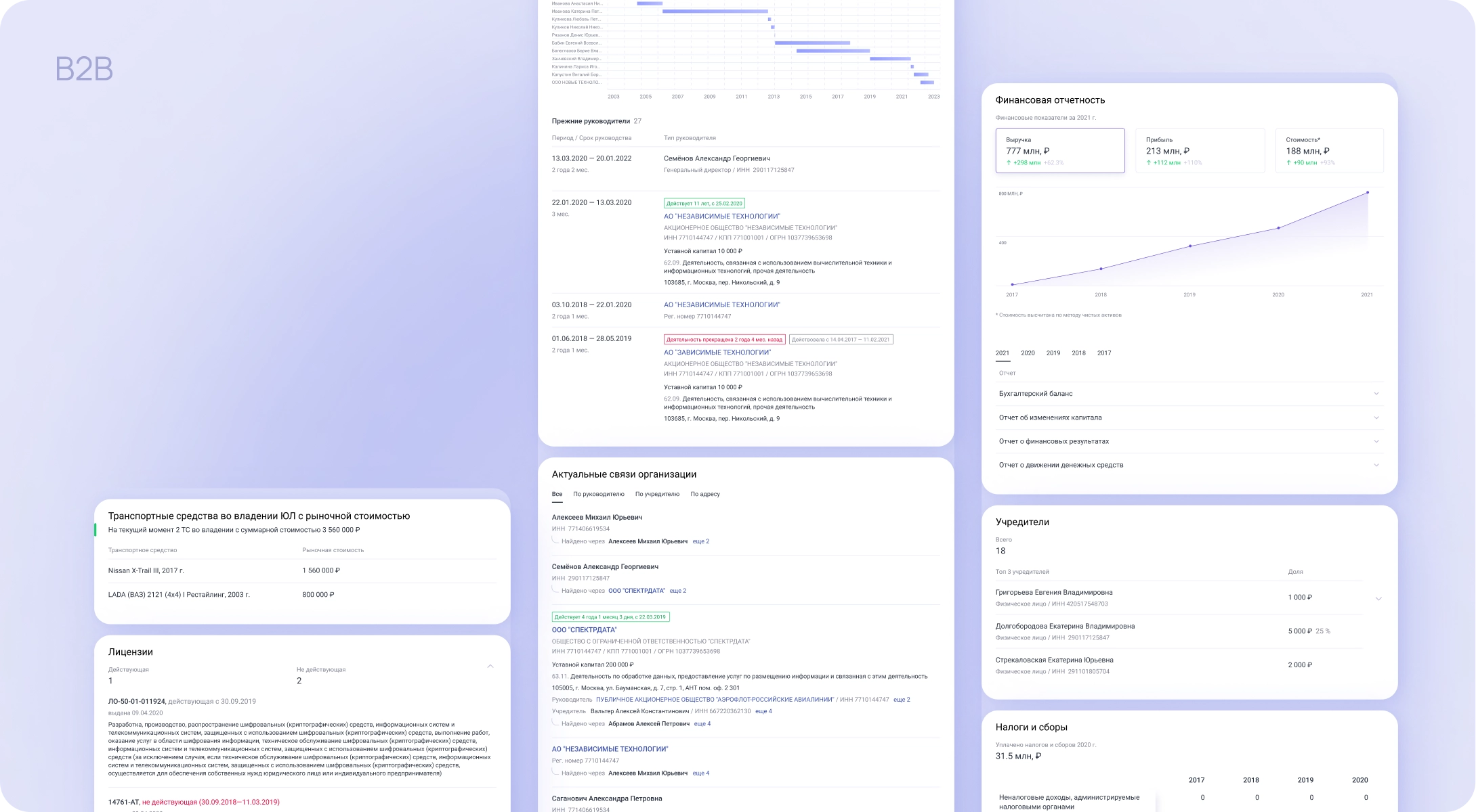Отчеты для сервисов Spectrumdata
